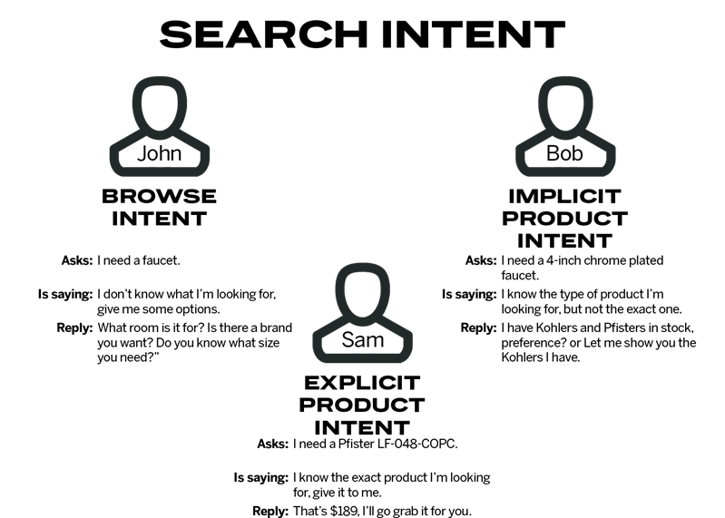 Search Intent